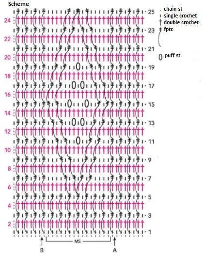 Comprehensive Crochet Pattern Instructions for a Stylish Sweater Design