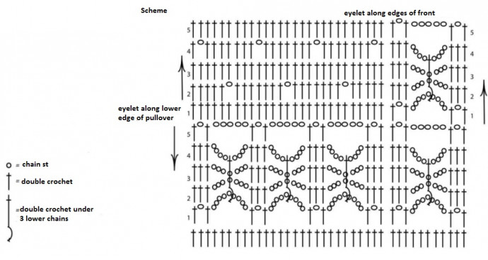 Complete Guide to Crochet Sweater Instructions with Alpina Anabel Yarn Complete Guide to Crochet Sweater Instructions with Alpina Anabel Yarn