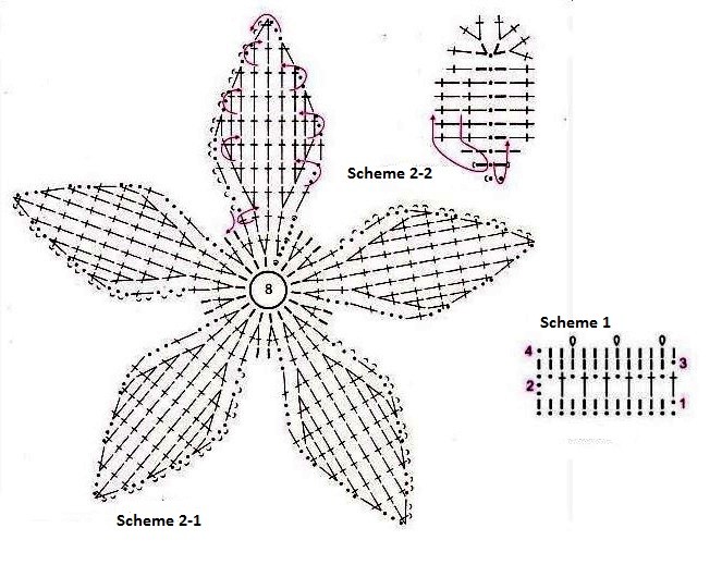 Essential Crochet Materials and Step-by-Step Instructions for Your Next Project Essential Crochet Materials and Step-by-Step Instructions for Your Next Project