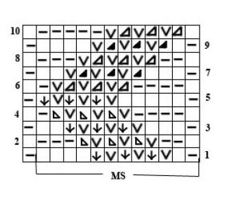 ​Relief Zigzags Knit Stripes Pattern