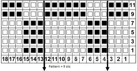Crochet Squares Pattern