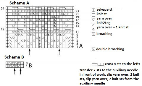 Complete Guide to Creating a Stylish Knitted Top with Relief Cables and Net Patterns Complete Guide to Creating a Stylish Knitted Top with Relief Cables and Net Patterns