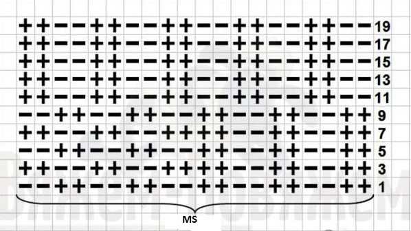 Detailed Row Instructions for Knitting Patterns with Right-Side and Wrong-Side Guidance Detailed Row Instructions for Knitting Patterns with Right-Side and Wrong-Side Guidance