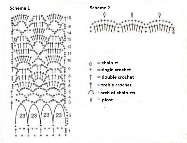 Complete Guide to Crocheting a Stylish M-Size Top Using White Gamma Yarn
