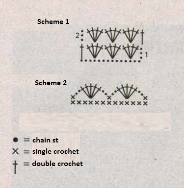 Complete Guide to Crocheting a Bolero for 4-5 Year Olds Using Mercerized Cotton Yarn Complete Guide to Crocheting a Bolero for 4-5 Year Olds Using Mercerized Cotton Yarn