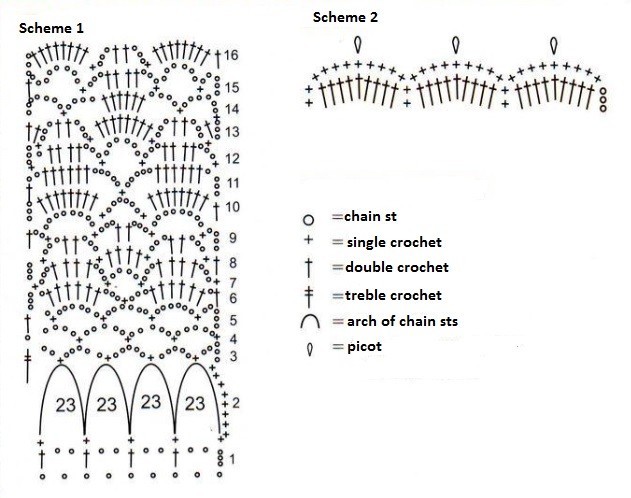 Complete Guide to Crochet with Gamma Yarn: Patterns, Instructions, and Sizing Complete Guide to Crochet with Gamma Yarn: Patterns, Instructions, and Sizing