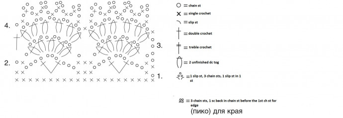 Complete Guide to Crocheting a Stylish Alpaca Wool Garment with Size Variations