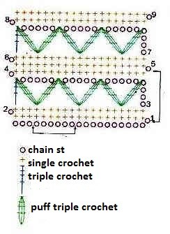 ​Crochet Checkmark Pattern