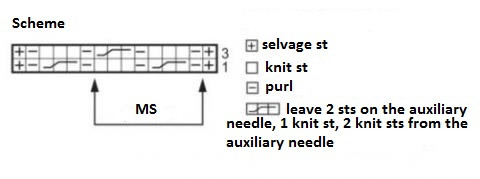 Complete Guide to Knitting a Stylish Dust Pink Mélange Sweater with Cables and Plackets Complete Guide to Knitting a Stylish Dust Pink Mélange Sweater with Cables and Plackets