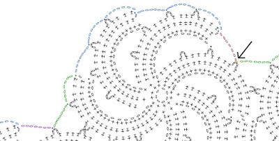 Complete Guide to Creating Medallions with DMC Cebelia Crochet Thread Complete Guide to Creating Medallions with DMC Cebelia Crochet Thread