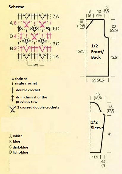 Complete Guide to Crocheting a Stylish Garment with Microlana Yarn Complete Guide to Crocheting a Stylish Garment with Microlana Yarn