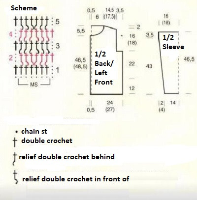 Step-by-Step Crochet Instructions for an Elegant Garment Using Rotonda and Toccata Fino Yarn Step-by-Step Crochet Instructions for an Elegant Garment Using Rotonda and Toccata Fino Yarn