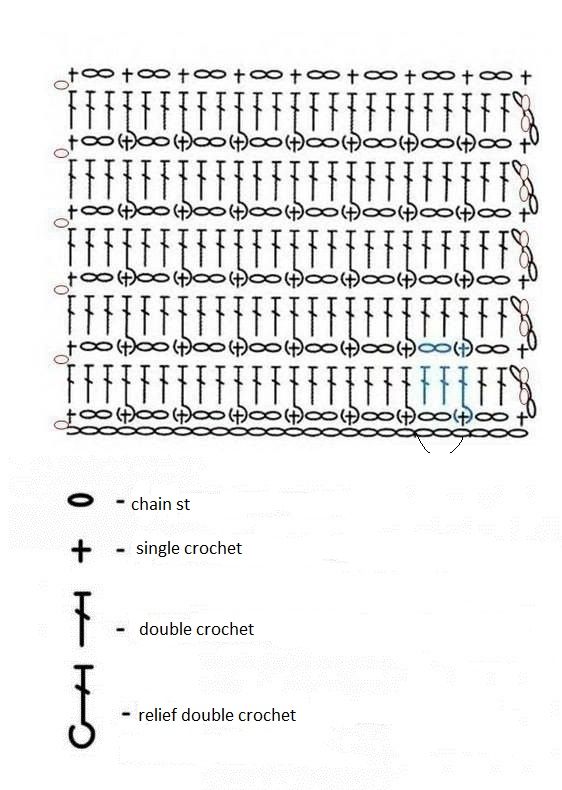 ​Simple Stitch of Relief Crochets