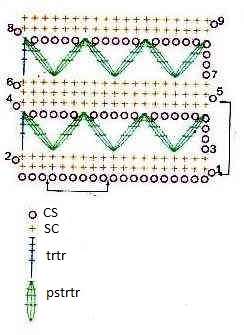 ​"V" Leaves Crochet Stitch Pattern