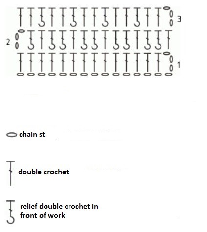 Helping our users. ​Belgian Waffle Crochet Stitch.