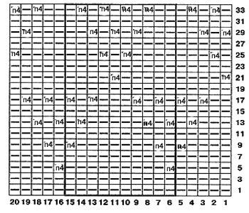Step-by-Step Guide to Knitting Rows with Purl Stitches and Lower Stitches Technique Step-by-Step Guide to Knitting Rows with Purl Stitches and Lower Stitches Technique