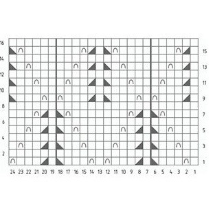 Knit Waffle Pattern