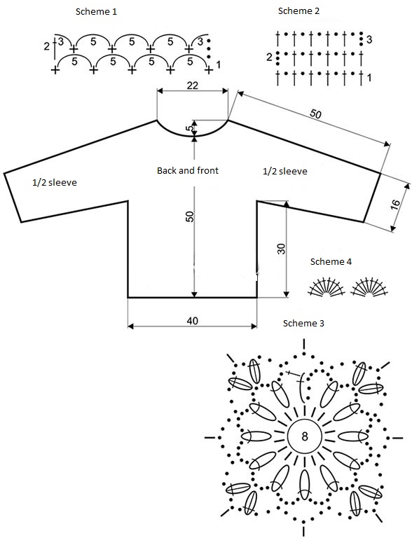 Complete Guide to Crocheting a Stylish Blouse with Step-by-Step Instructions and Material Requirements Complete Guide to Crocheting a Stylish Blouse with Step-by-Step Instructions and Material Requirements