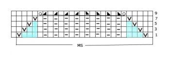 Comprehensive Guide to Advanced Knitting Patterns Including Yarn Over Techniques Comprehensive Guide to Advanced Knitting Patterns Including Yarn Over Techniques