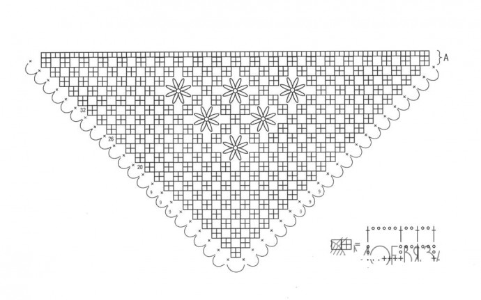 Complete Guide to Crafting a Beautiful Crochet Shawl with Detailed Instructions and Materials Complete Guide to Crafting a Beautiful Crochet Shawl with Detailed Instructions and Materials