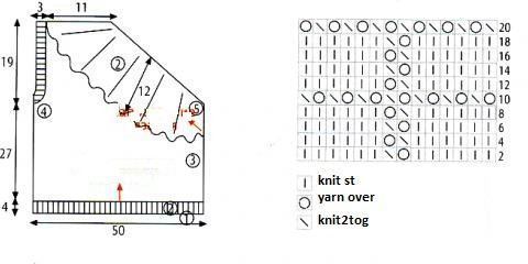 Essential Knitting Guide for Creating a Beautiful Garment with Diva Batik Yarn Essential Knitting Guide for Creating a Beautiful Garment with Diva Batik Yarn