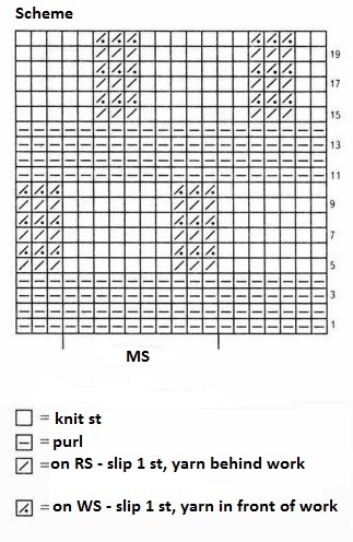 Complete Guide to Knitting a Stylish Sweater Using Sefit Yarn Complete Guide to Knitting a Stylish Sweater Using Sefit Yarn