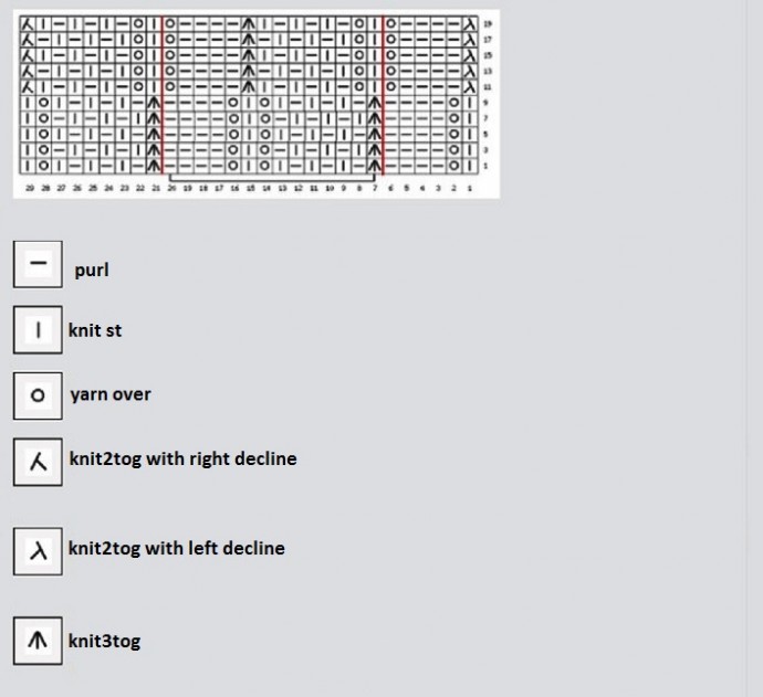 ​Cones Knit Stitch