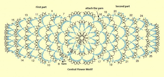 ​Crochet Relief Pattern Bracelet