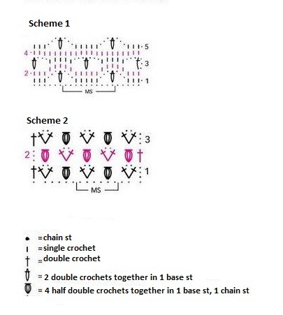 Complete Guide to Crochet Jacket Using Leinen Los Yarn with Instructions and Patterns