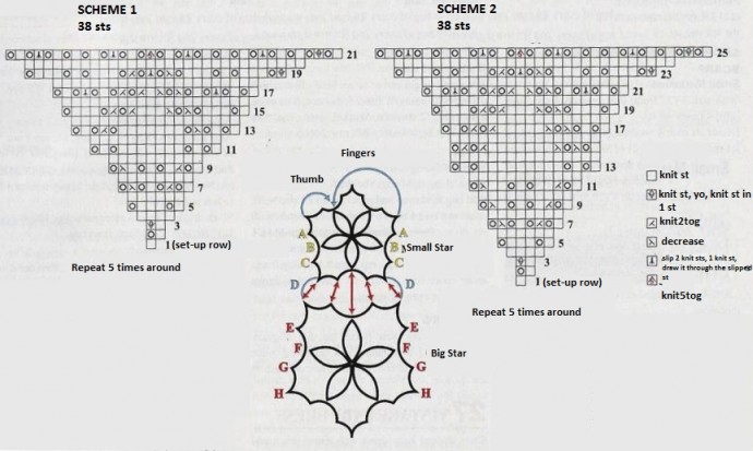 Complete Guide to Knitting Beautiful Mitten Patterns with Stars Complete Guide to Knitting Beautiful Mitten Patterns with Stars