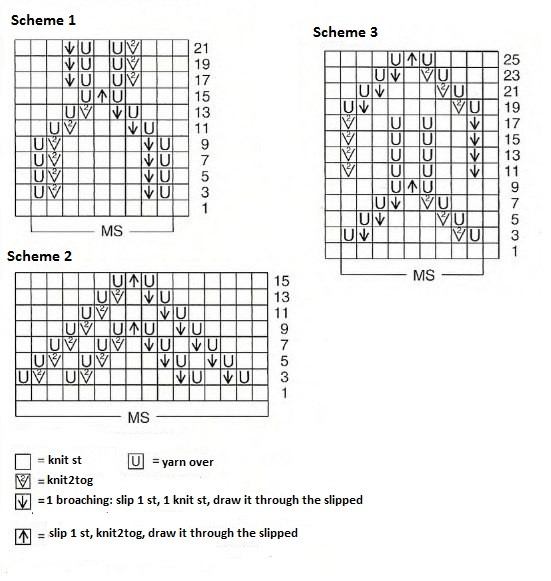Complete Guide to Knitting with Cotton Yarn: Essential Instructions and Patterns Complete Guide to Knitting with Cotton Yarn: Essential Instructions and Patterns