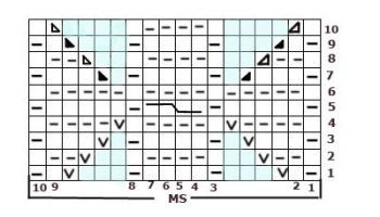 Complete Guide to Knitting Rows with Detailed Stitch Patterns and Techniques