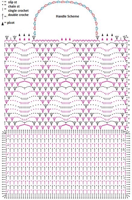 Comprehensive Guide to Crafting with Cotton Yarn: Crochet Instructions for Beginners and Experts Comprehensive Guide to Crafting with Cotton Yarn: Crochet Instructions for Beginners and Experts