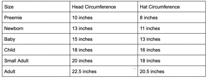 Complete Guide to Crochet Hat Patterns for All Sizes - Create Your Own Stylish Hat Complete Guide to Crochet Hat Patterns for All Sizes - Create Your Own Stylish Hat