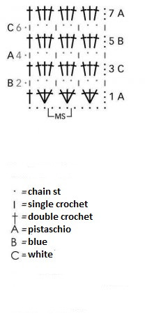 Complete Guide to Crochet Project: Materials, Patterns, and Instructions for a Stunning Yarn Creation