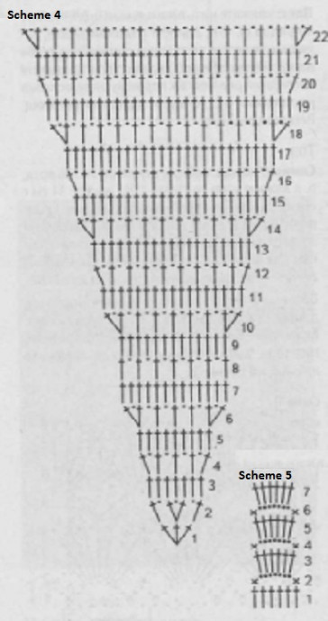 Complete Guide to Crochet Your Stylish Bamboo Garment with Detailed Instructions and Materials Complete Guide to Crochet Your Stylish Bamboo Garment with Detailed Instructions and Materials