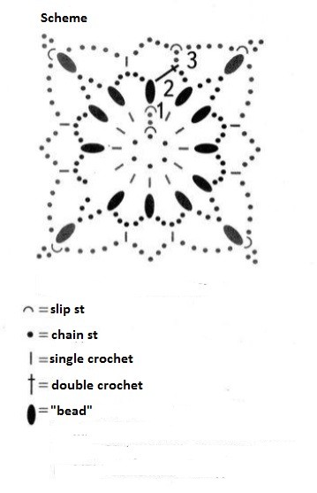 Crochet Pullover with Flower Motifs Crochet Pullover with Flower Motifs