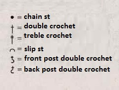 Complete Guide to Crocheting a Stylish Turquoise Vest with Detailed Instructions