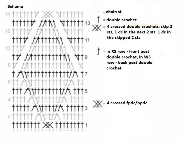 Complete Guide to Crocheting a Beautiful Sweater with Cool Wool Yarn Complete Guide to Crocheting a Beautiful Sweater with Cool Wool Yarn