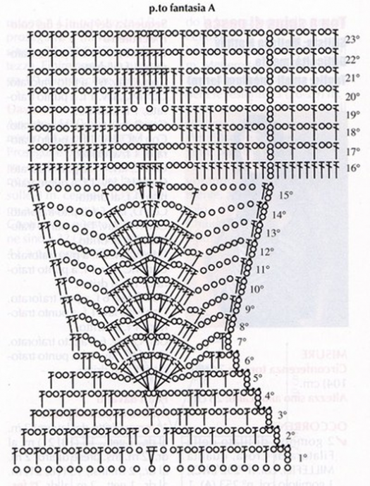 Ultimate Guide to Making a Beautiful Crochet Top with Relief Seashell Pattern