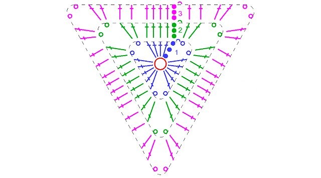 Treble Crochet Triangle Treble Crochet Triangle
