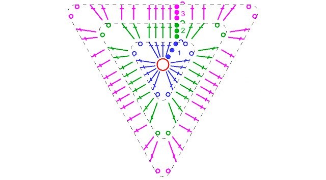 ​Treble Crochet Triangle