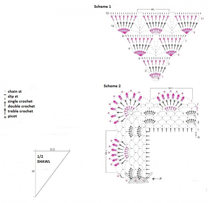 Comprehensive Guide to Crochet with Seidana Yarn: Patterns, Instructions, and Tips Comprehensive Guide to Crochet with Seidana Yarn: Patterns, Instructions, and Tips