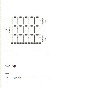 Filet Crochet Stitch Filet Crochet Stitch
