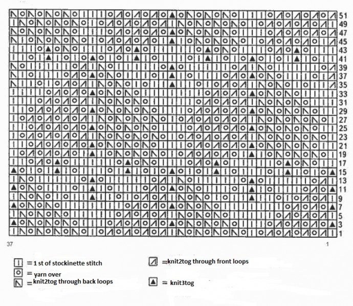 Knit Net with Leaves Stitch Knit Net with Leaves Stitch
