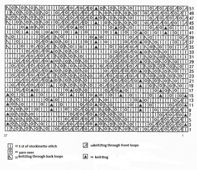 ​Knit Net with Leaves Stitch