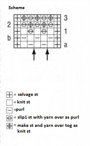 Step-by-Step Guide to Creating a Stylish Knit Sweater with Cometa Yarn Step-by-Step Guide to Creating a Stylish Knit Sweater with Cometa Yarn