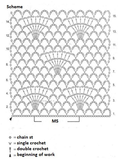 Complete Guide to Crocheting a Beautiful Scarf with Novita Rose Yarn Complete Guide to Crocheting a Beautiful Scarf with Novita Rose Yarn