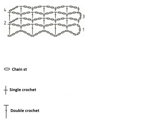 Simple Crochet Relief Net Stitch Simple Crochet Relief Net Stitch
