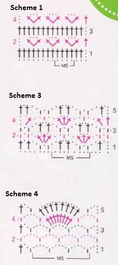 Comprehensive Guide to Crochet Top Instructions with Green Classico Yarn Comprehensive Guide to Crochet Top Instructions with Green Classico Yarn